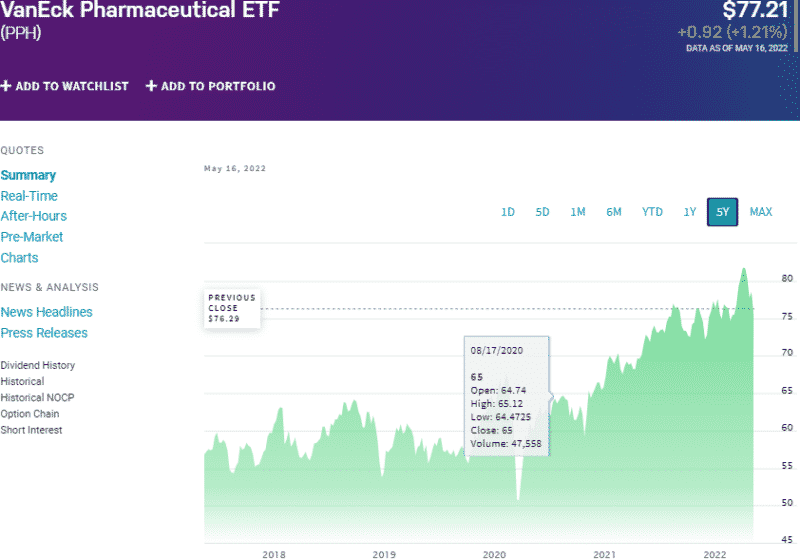 Pharma ETF Top 3 To Invest In A Mix Of Value And Growth ETFHead Pharma ETF Top 3 To Invest In A Mix Of Value And Growth ETFHead