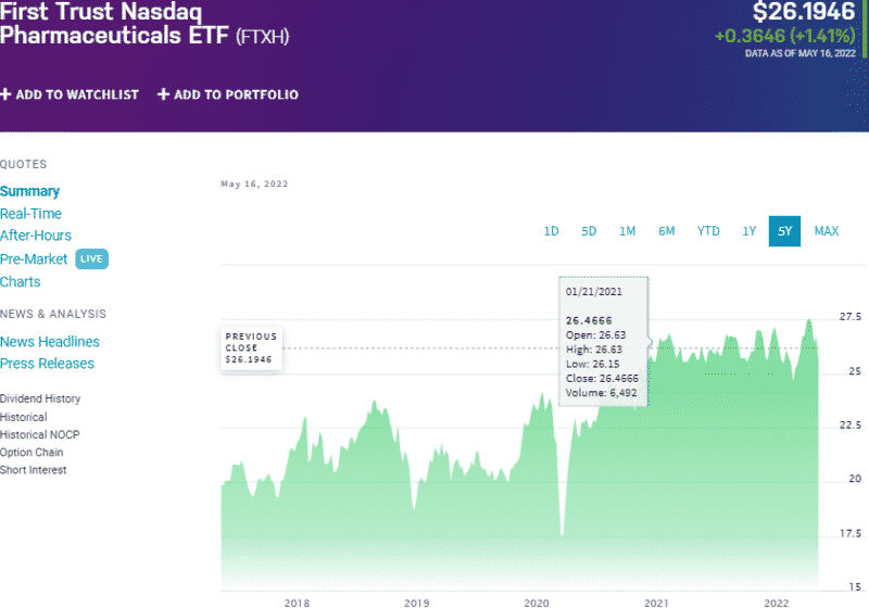 Pharma ETF: Top 3 To Invest In A Mix Of Value And Growth - ETFHead