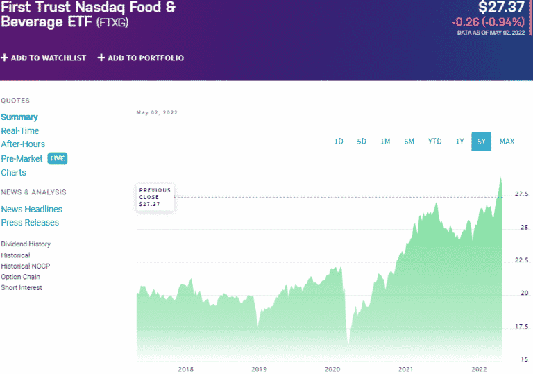 Food ETF Top 3 That Offer More Upside Than Meets the Eye ETFHead