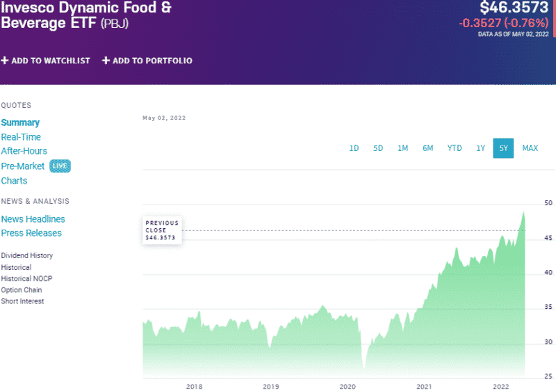 Food ETF Top 3 That Offer More Upside Than Meets the Eye ETFHead