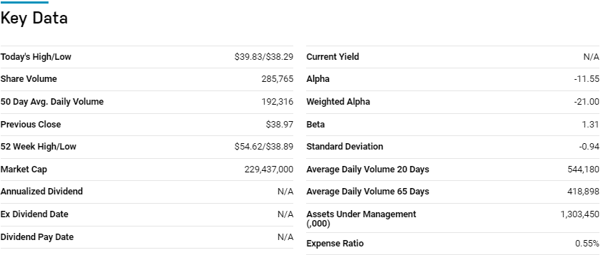 key data