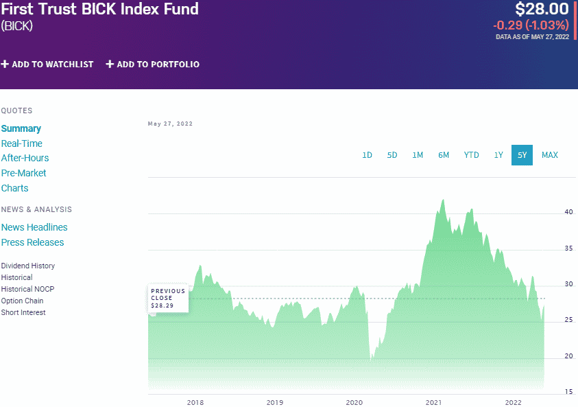 BICK chart