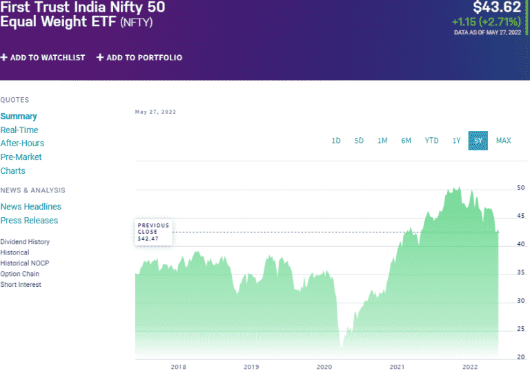 India Country ETFs Best 7 For Investment ETFHead