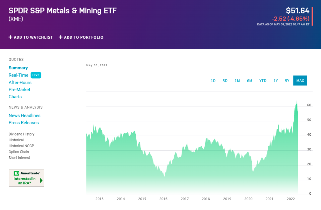 Precious Metals ETF Top 3 to Invest in Base and Industrial Metals