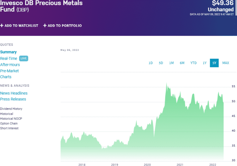 Precious Metals ETF Top 3 to Invest in Base and Industrial Metals
