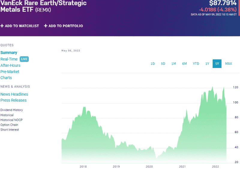 Precious Metals ETF Top 3 to Invest in Base and Industrial Metals