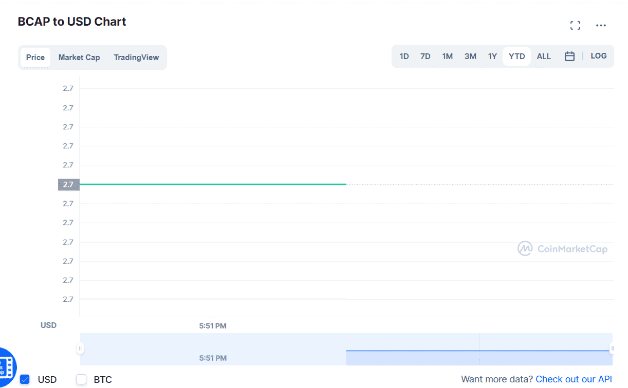 BCAP to USD chart