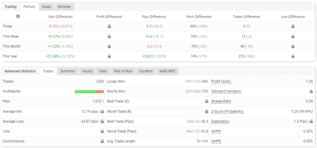 Trading stats of Stealth Trader on the Myfxbook site