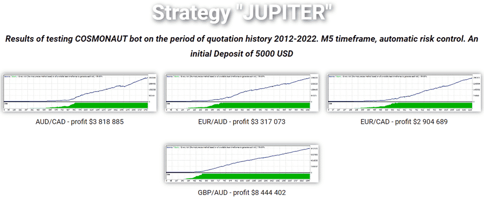 The strategy Jupiter and the currency pairs it works with.