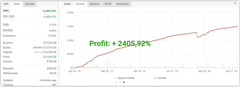 Live trade data on Cosmonaut FX EA on their official website.