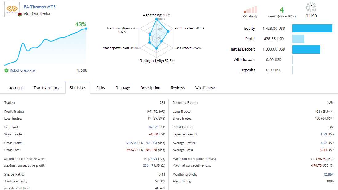 Live trading results