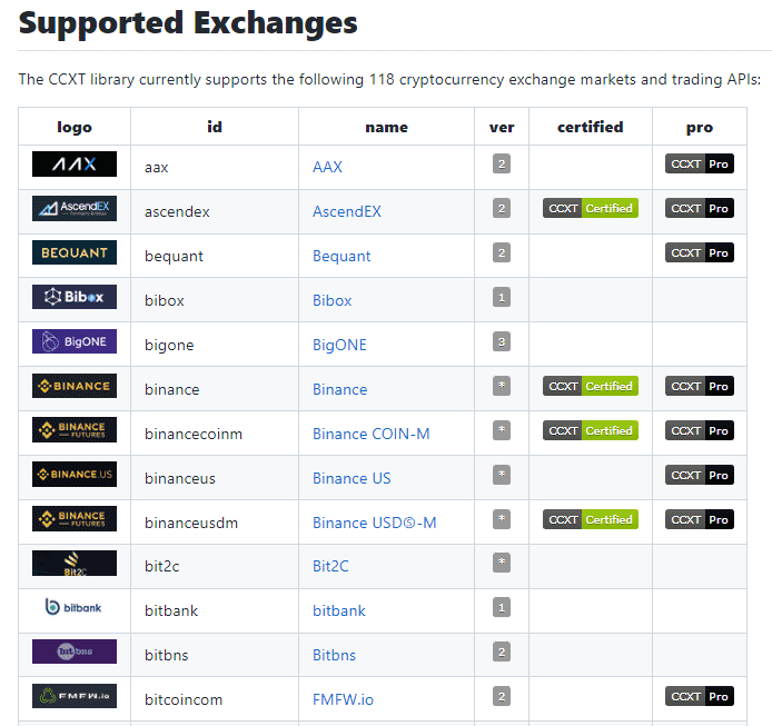 Supported exchanges on Superalgos.